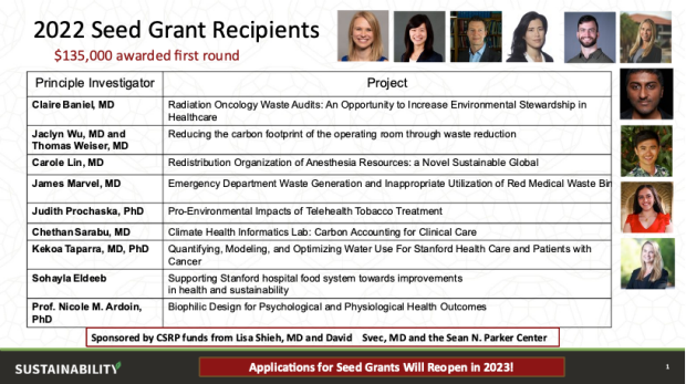 2022 Seed Grant Recipient details table